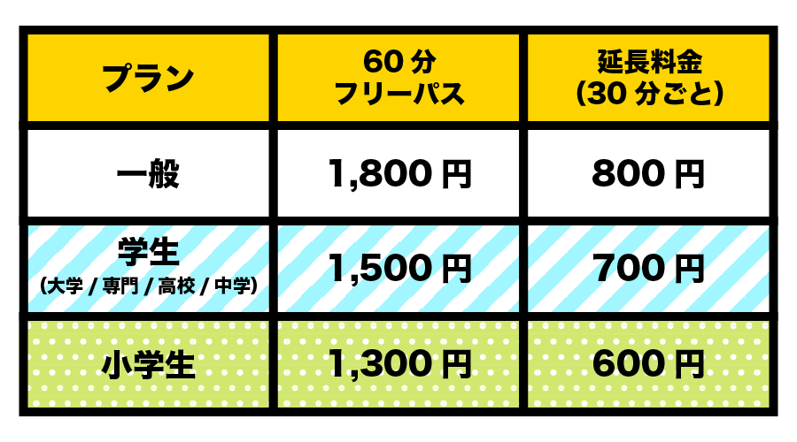 ハイシーズン料金表