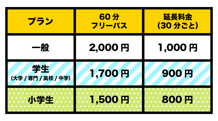 トップシーズン料金表