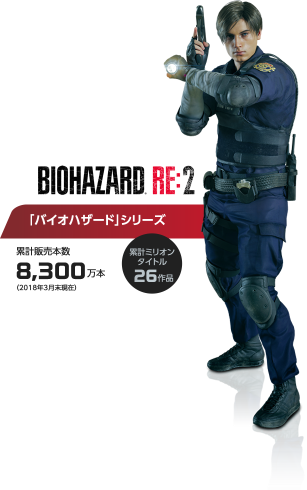 「バイオハザード」シリーズ 累計販売本数 8,300万本/累計ミリオンタイトル26作品