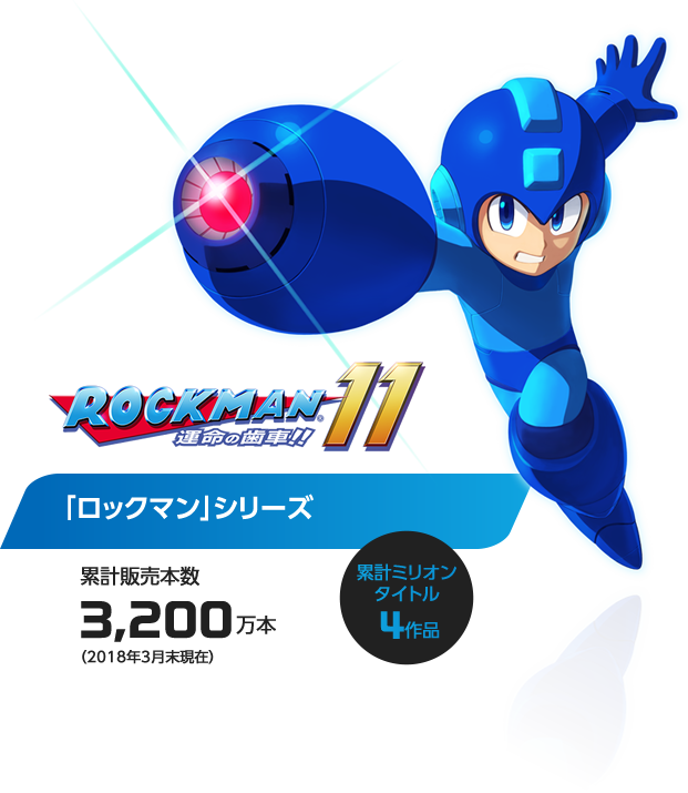 「ロックマン」シリーズ 累計販売本数3,200万本/累計ミリオンタイトル4作品