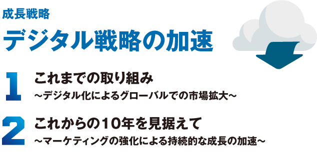 成長戦略 デジタル戦略の加速