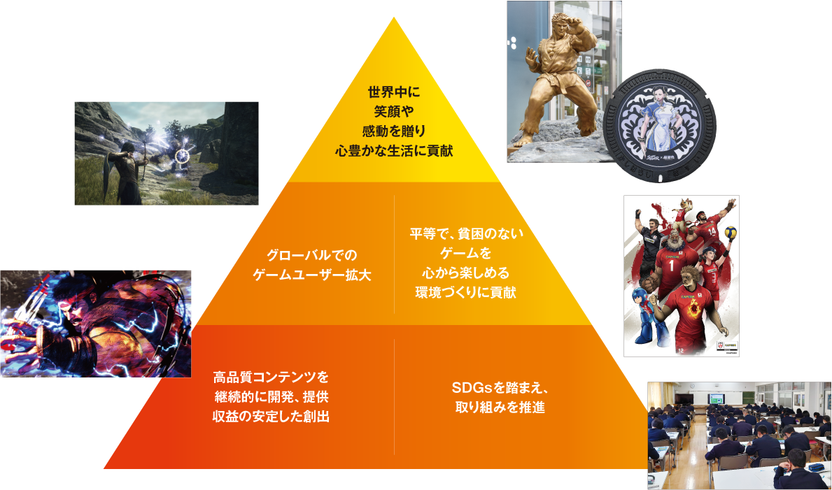 遊文化をクリエイトする感性開発企業・カプコン