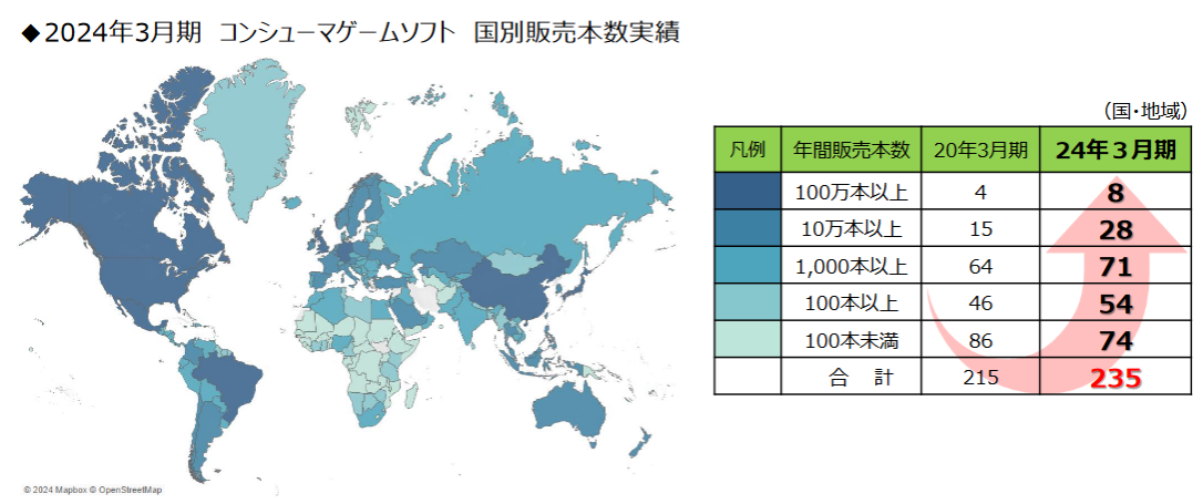 2024年3月期 コンシューマゲームソフト 国別販売本数実績