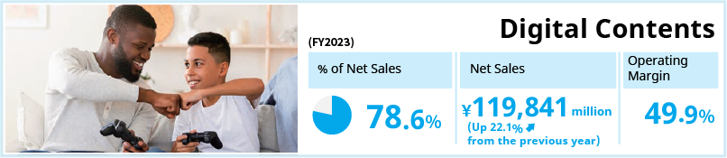Digital Contents / % of Net Sales 78.6% / Net Sales 119,841 million yen (up 22.1% from the previous year) / Operating Margin 49.9%