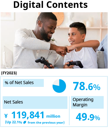 Digital Contents / % of Net Sales 78.6% / Net Sales 119,841 million yen (up 22.1% from the previous year) / Operating Margin 49.9%