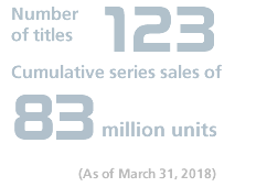 Number of titles:123, Cumulative series sales of 83 million units