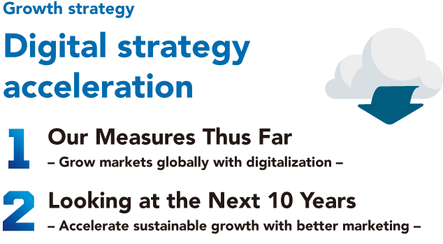 Growth strategy Digital strategy acceleration