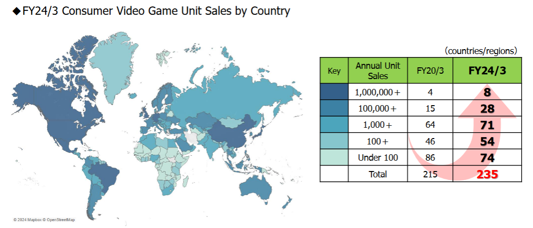 FY24/3 Consumer Video Game Unit Sales by Country