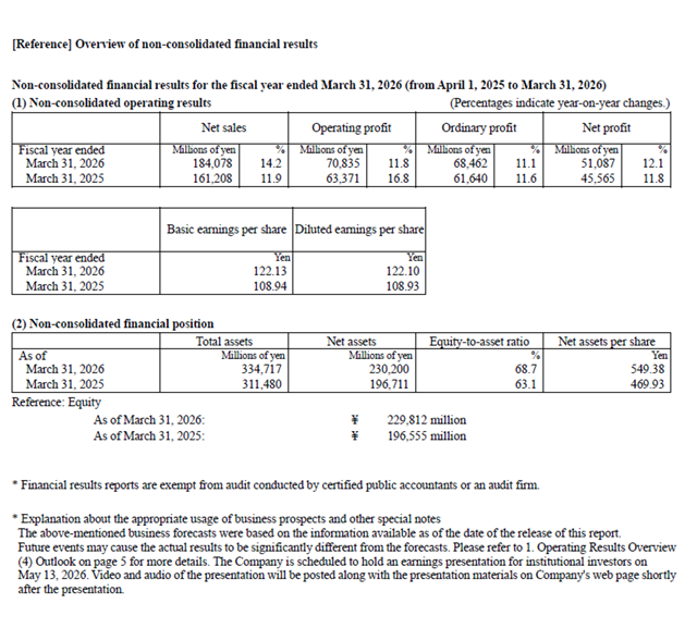 Summary of Financial Results – Page 3