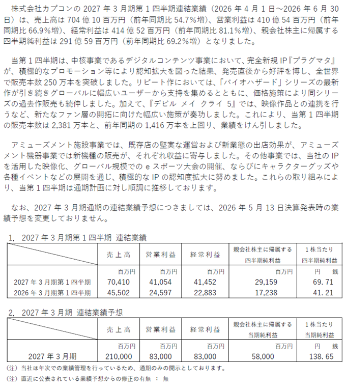 「2027年3月期第1四半期決算の連結業績は、前年同期比で増収増益、通期計画に対し順調な滑り出し」-本文