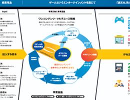 価値創造モデル