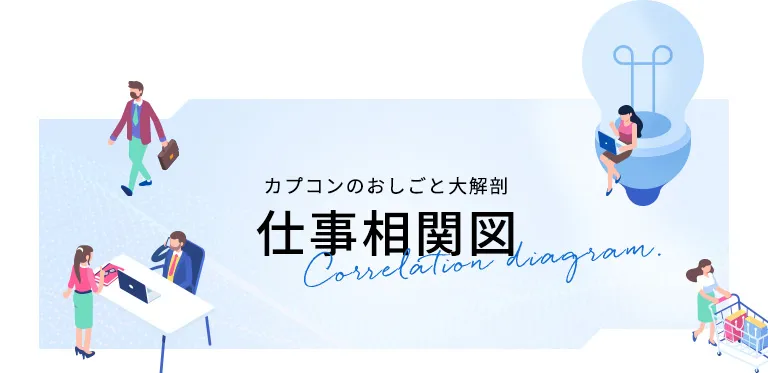 カプコンのおしごと大解剖　仕事相関図